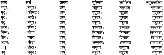 pratyaya in sanskrit RBSE Class 9