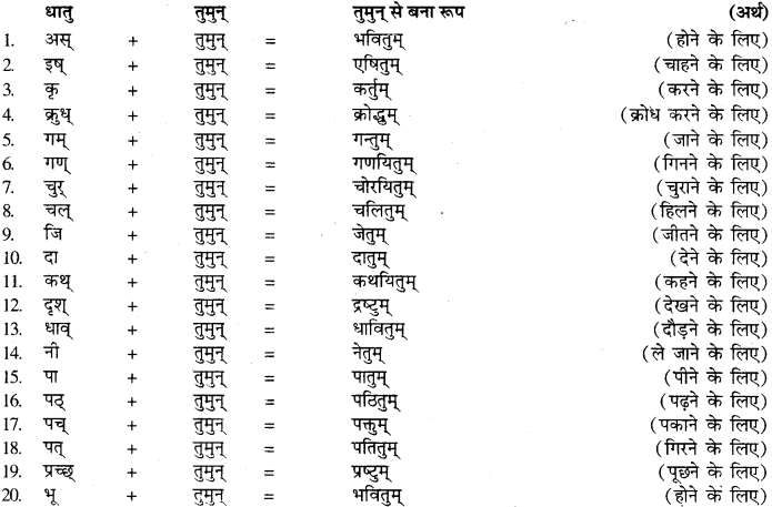 sanskrit pratyay class 9 RBSE