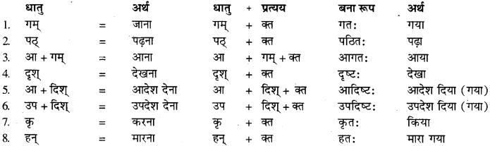 sanskrit pratyay Class 9 RBSE