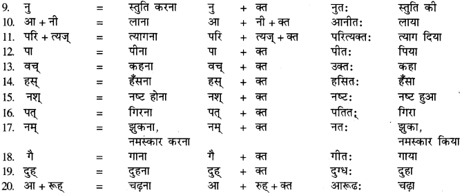 class 9 sanskrit pratyay RBSE