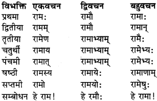 Sanskrit Shabd Roop Class 9 RBSE Solution 