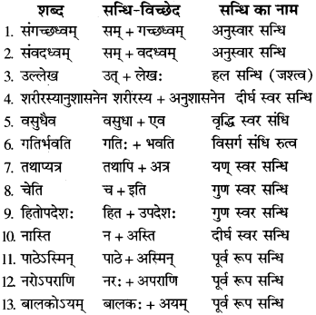 Sandhi In Sanskrit RBSE