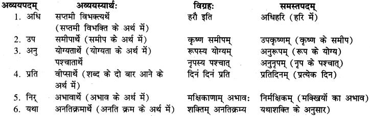 Samas In Sanskrit Class 9 RBSE