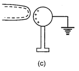 RBSE Solutions Class 12 Physics Electric Field
