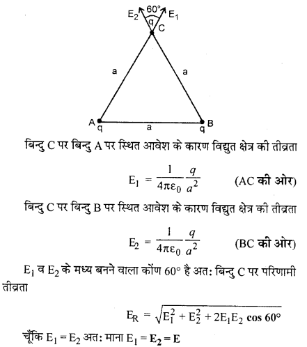 RBSE Class 12 Physics Book In Hindi