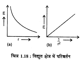 RBSE 12th Class Physics Solution