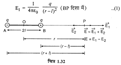 Physics Solution Class 12 RBSE