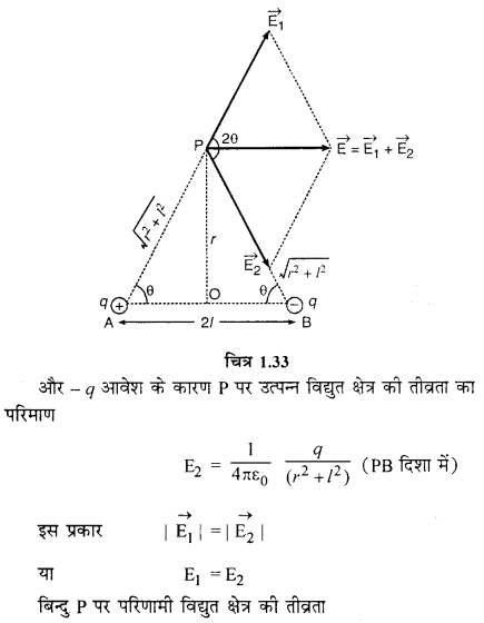 RBSE Class 12 Physics Solutions