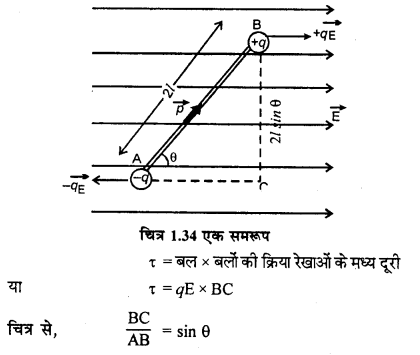 Class 12 RBSE Physics Solution