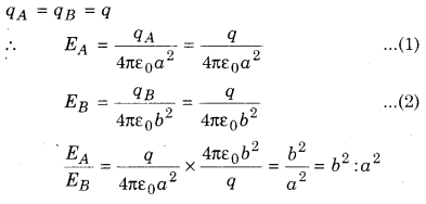 Gauss Law Class 12 RBSE Solutions