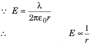 Gauss Law Derivation Class 12 RBSE Solutions 