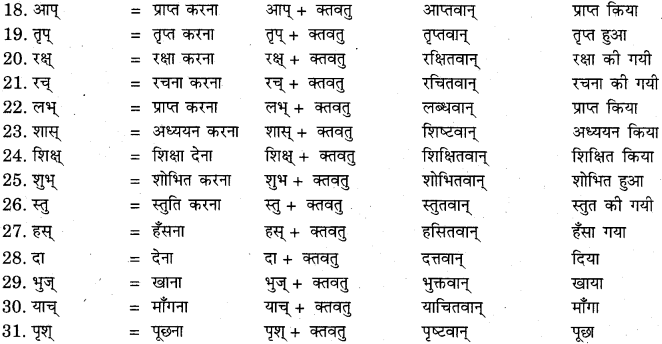 Prakruti Pratyaya In Sanskrit RBSE Class 11
