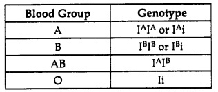 Immunity And Blood Group Class 10