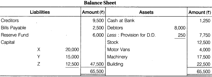RBSE Solutions For Class 12 Accountancy Chapter 3