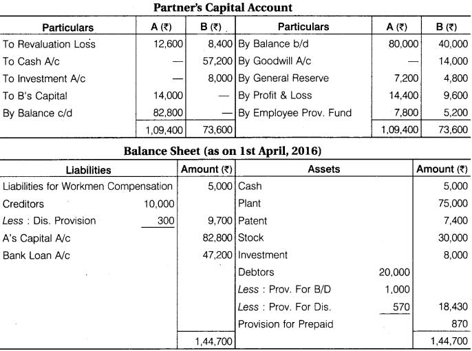 12 RBSE Accounts Solution Accounting For Retirement And Death Of Partner