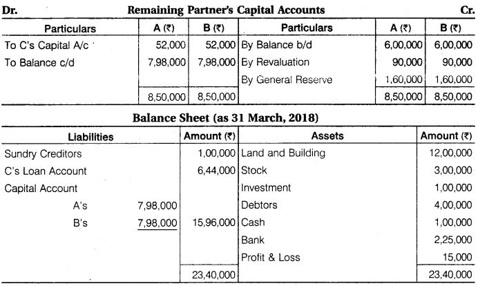 RBSE Class 12th Accounts Solution Accounting For Retirement And Death Of Partner