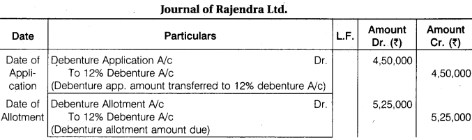 RBSE Solutions Accountancy Class 12 Company Accounts: Issue Of Shares And Debentures