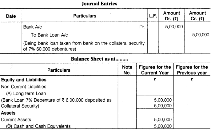 Accounts Class 12 RBSE Solutions Company Accounts: Issue Of Shares And Debentures