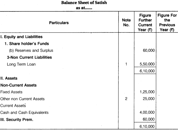 RBSE Solutions For Class 12 Maths Chapter 5 Company Accounts: Issue Of Shares And Debentures