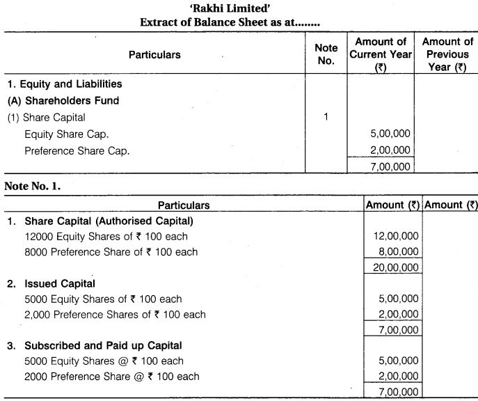 RBSE Solutions For Class 12 Maths Company Accounts: Issue Of Shares And Debentures