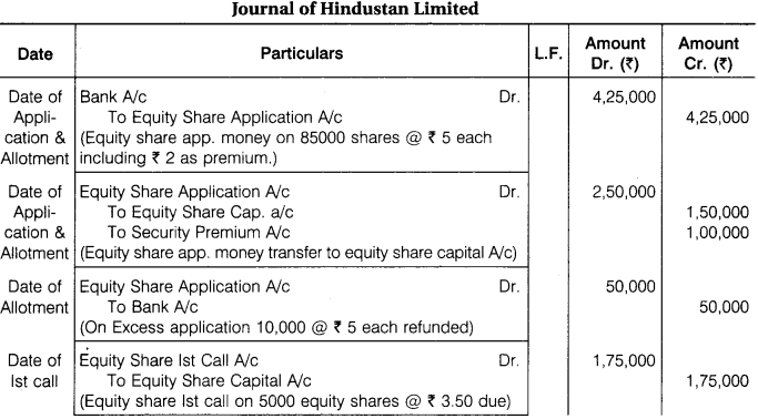 RBSE Solutions For Class 12 English Company Accounts: Issue Of Shares And Debentures
