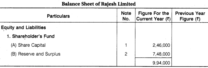 RBSE Solution Class 12 Maths Company Accounts: Issue Of Shares And Debentures