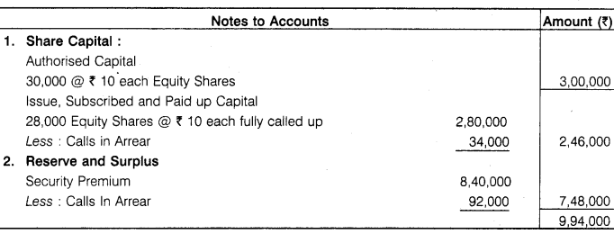 RBSE Solutions Class 12 Accountancy Company Accounts: Issue Of Shares And Debentures