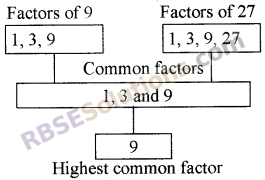 Class 5 Chapter 5 Maths RBSE Solutions Multiples and Factors