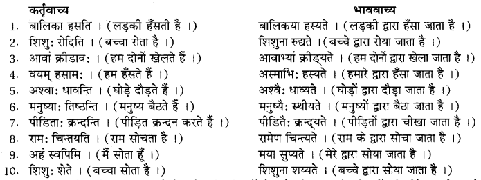 Vakya Parivartan In Sanskrit RBSE Class 10