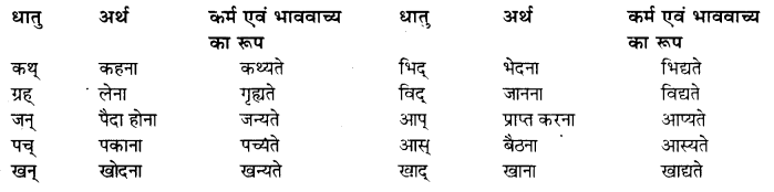Vachya Parivartan Sanskrit RBSE Class 10 