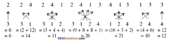 कक्षा 10 वैदिक गणित RBSE Solutions