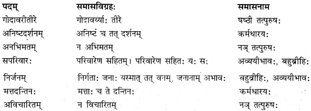 Sanghe Shakti Kaliyuge In Sanskrit RBSE Solutions Class 10