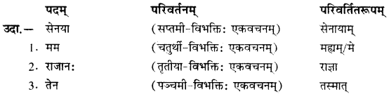 Class 10 Sanskrit RBSE Solution महाराणा प्रतापः 