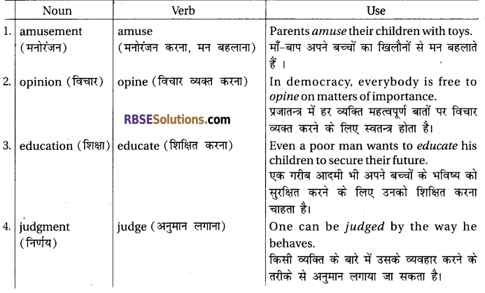 On Reading In Relation To Literature Questions And Answers RBSE Solutions Class 12