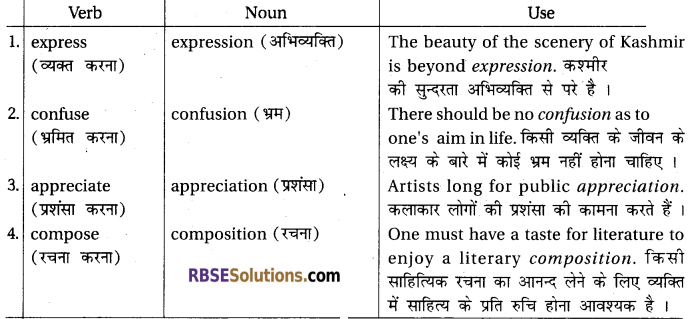 On Reading In Relation To Literature Class 12 RBSE Solutions 
