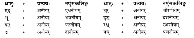 Tva Pratyay In Sanskrit Class 10 RBSE