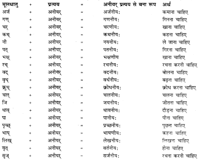 Pratyay In Sanskrit Class 10 Pdf RBSE