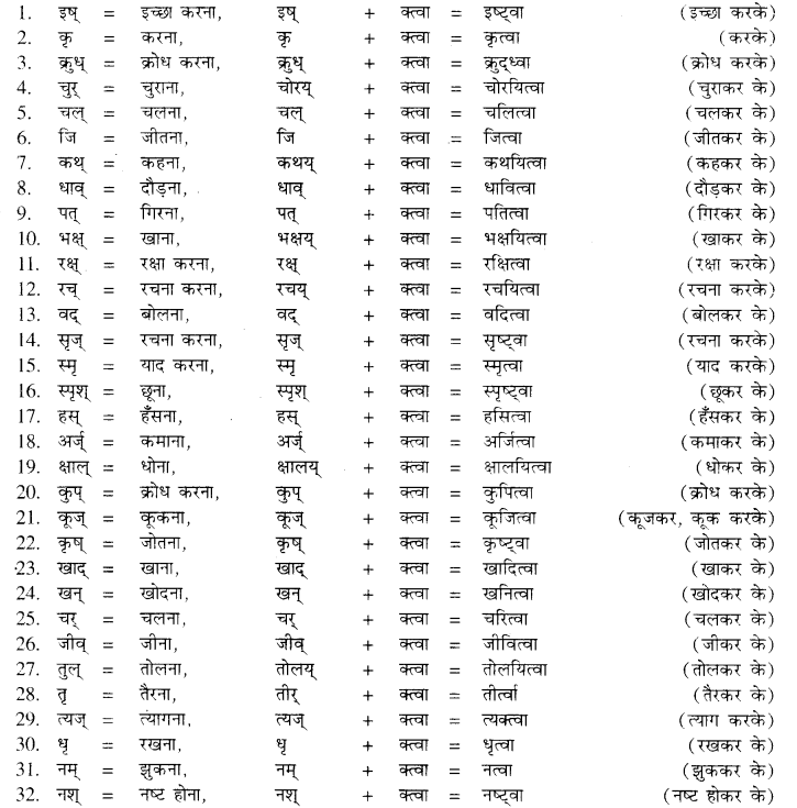 Thak Pratyay In Sanskrit Class 10 RBSE