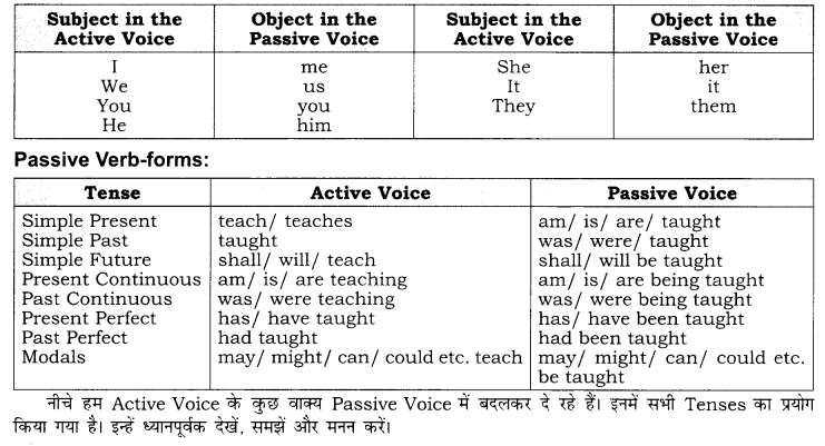 Active And Passive Voice Class 10 RBSE