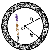 15.3 Class 10 RBSE Circumference and Area of a Circle