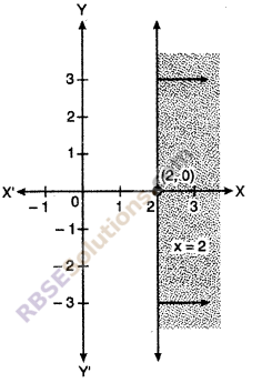 RBSE Class 10 Maths Chapter 4 Miscellaneous Exercise Linear Equation And Inequalities In Two Variables