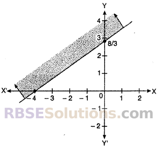 RBSE Class 10 Maths Chapter 4 Miscellaneous Solutions Linear Equation And Inequalities In Two Variables