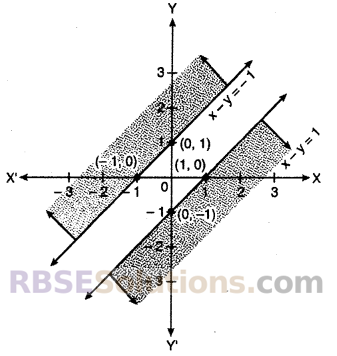 Ex 4.2 Class 10 RBSE Linear Equation And Inequalities In Two Variables