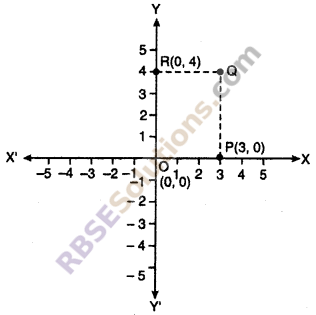Ex 9.1 Class 10 RBSE Maths Chapter 9 Co-ordinate Geometry