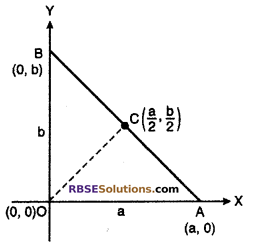 RBSE Solutions For Class 10 Maths Chapter 5 Miscellaneous Co-Ordinate Geometry Miscellaneous