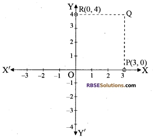RBSE Solutions For Class 10 Maths Chapter 9.1 निर्देशांक ज्यामिति