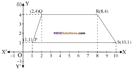 Ex 9.1 Class 10 RBSE निर्देशांक ज्यामिति