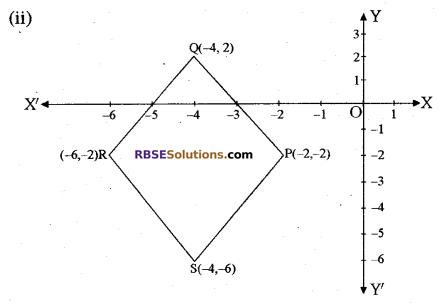 RBSE Class 10 Maths Chapter 9.1 निर्देशांक ज्यामिति 