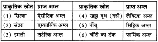 10th Class Science Notes In Hindi Pdf Download RBSE