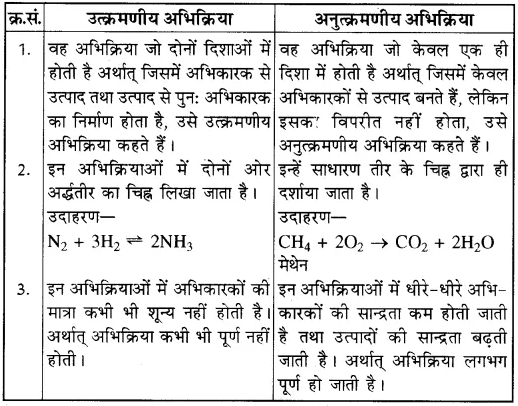 RBSE Class 10th Science Solution